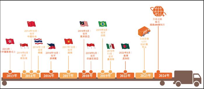 将136万司机装入一个APP后，货拉拉是如何盈利的？