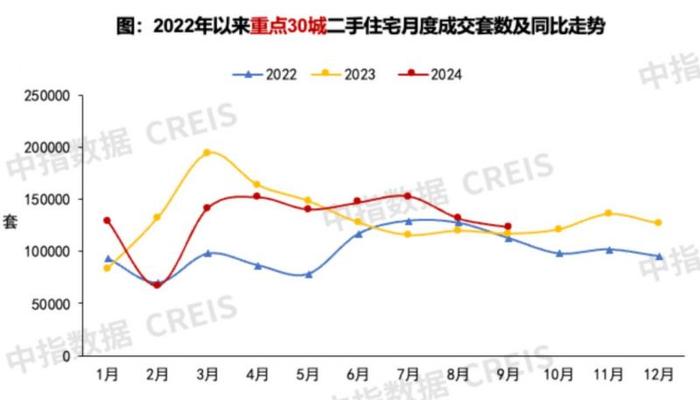 国庆假期后首日总理召开座谈会，为何与房地产市场息息相关？