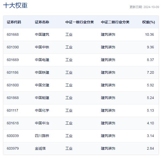 行业ETF风向标丨红利板块发力 三只基建ETF半日涨停