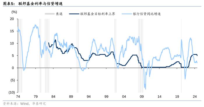 2万亿还是1万亿，对于股债下一步，很重要！