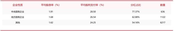 红利基金系列报告之三｜政策加码，如何寻找红利投资机会?