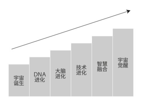 21书评｜奇点更近，我们应该如何参与其中