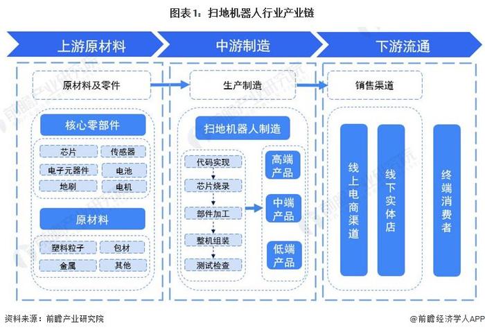 扫地机器人产业招商清单：科沃斯、石头科技、云鲸等最新投资动向【附关键企业名录】