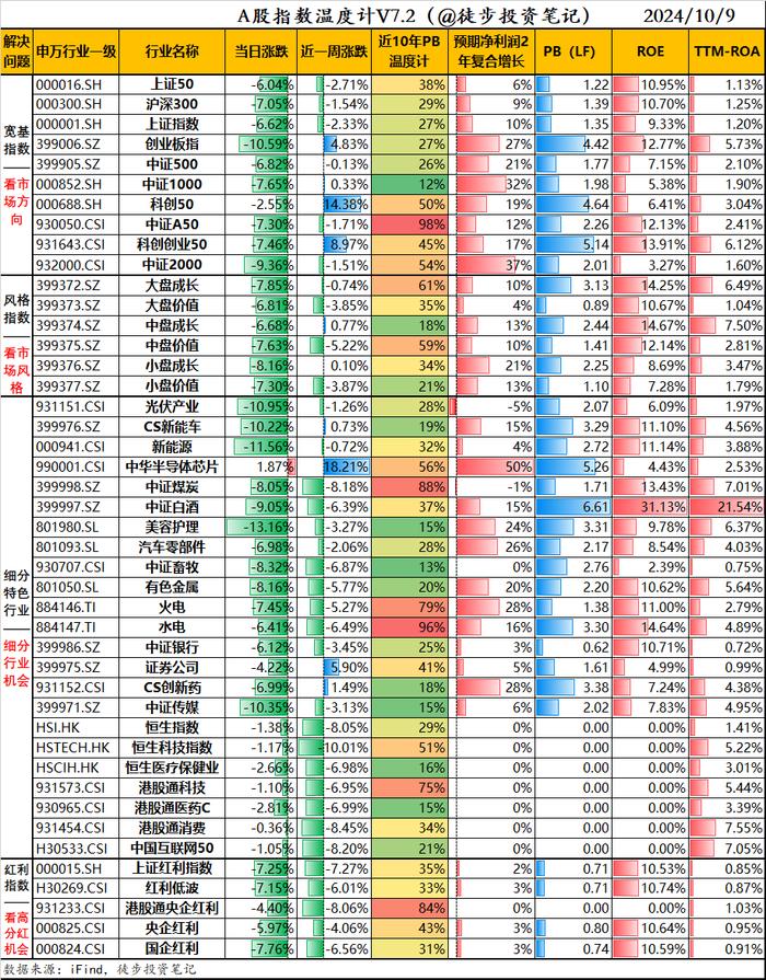 近一周资金在买什么？A股巨震，1900亿资金加仓方向（图解版）