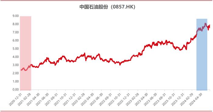 红利基金系列报告之三｜政策加码，如何寻找红利投资机会?