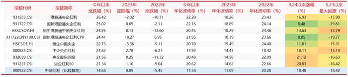 红利基金系列报告之三｜政策加码，如何寻找红利投资机会?