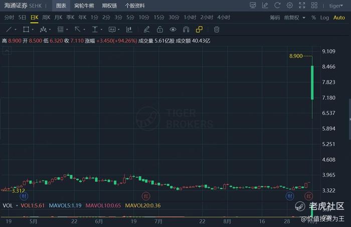 券商股牛市结束了吗？