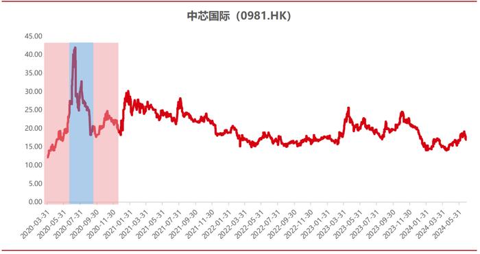 红利基金系列报告之三｜政策加码，如何寻找红利投资机会?