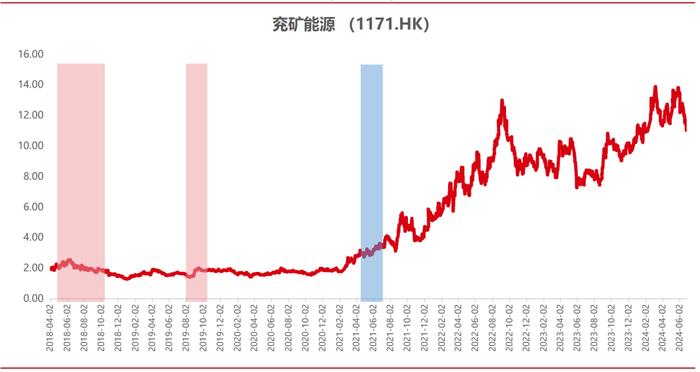 红利基金系列报告之三｜政策加码，如何寻找红利投资机会?