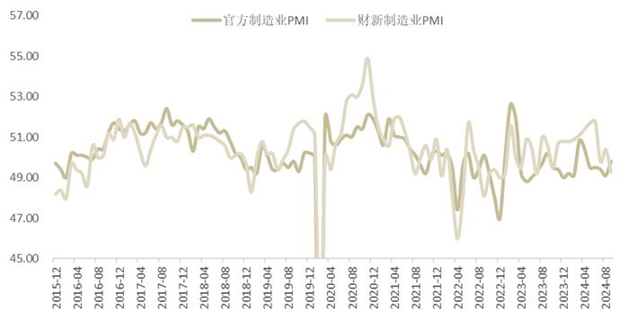 元葵资产投资展望 | 2024年10月