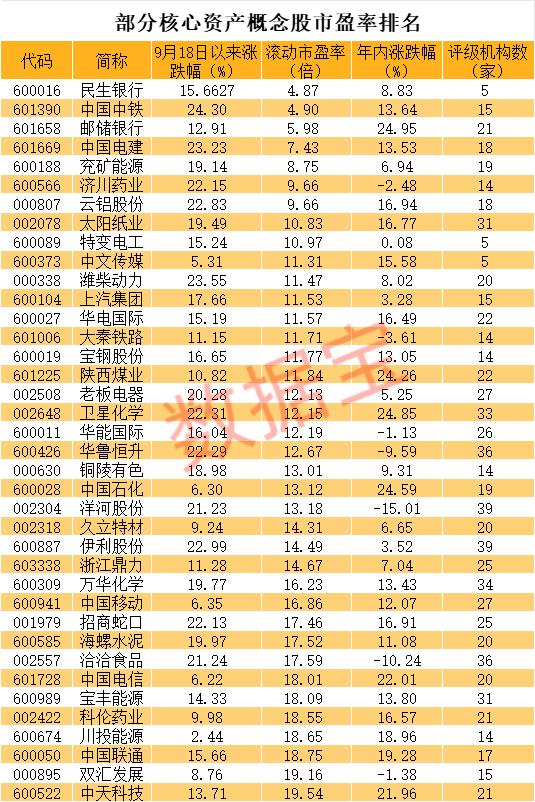 A股突变 核心资产大暴走（附股）