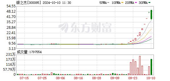 A股突变 核心资产大暴走（附股）