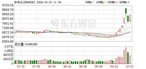 A股突变 核心资产大暴走（附股）