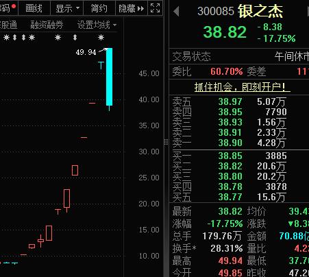 A股突变 核心资产大暴走（附股）