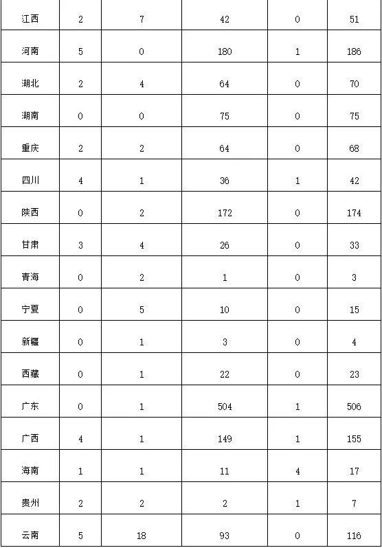 关于2024年8月全国新增建档立卡新能源发电项目情况的公告