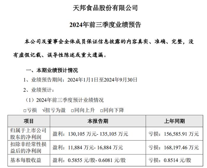 海量财经 | 上市养猪企业三季报纷纷扭亏 “猪周期”回来了？