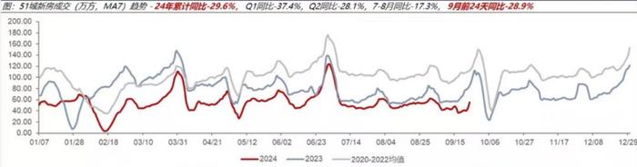 元葵资产投资展望 | 2024年10月