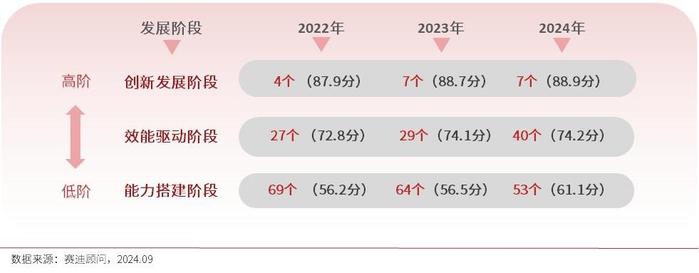 赛迪顾问发布2024数字百强市：城市数字化建设提档升级，未来城市格局宏图可期