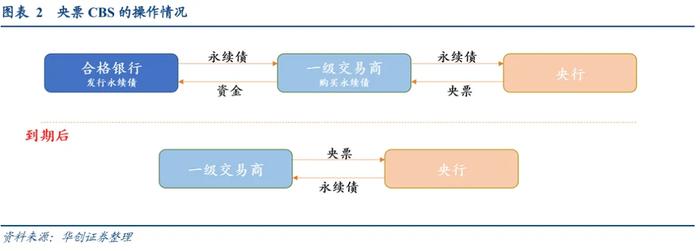 五问非银互换便利（SFISF），央行可以借出的标的有多少？