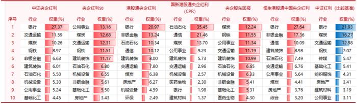 红利基金系列报告之三｜政策加码，如何寻找红利投资机会?