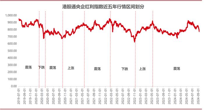 红利基金系列报告之三｜政策加码，如何寻找红利投资机会?