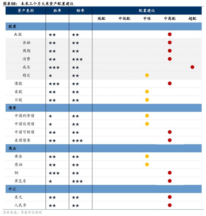 2万亿还是1万亿，对于股债下一步，很重要！