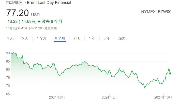 反转、反转再反转！油价这轮“过山车”，发生了什么？