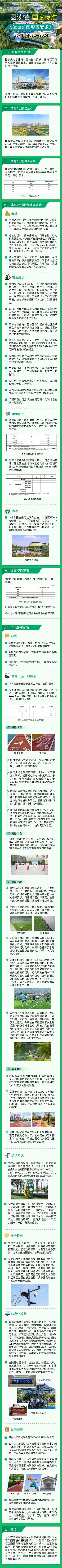 《体育公园配置要求》等两项体育健身国家标准解读来了→