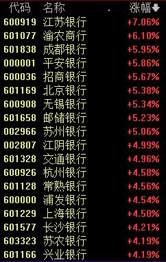 逆转！10:16！A股发生了什么？高股息资产爆发