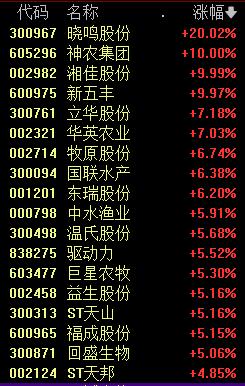 逆转！10:16！A股发生了什么？高股息资产爆发