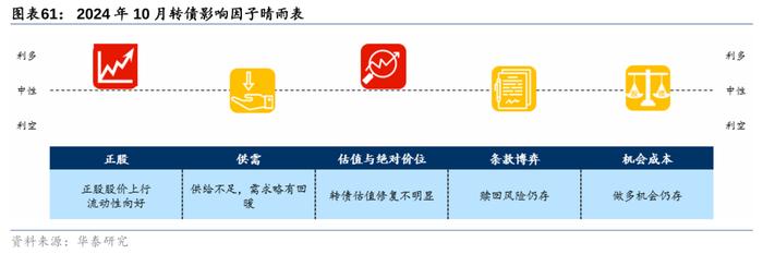 2万亿还是1万亿，对于股债下一步，很重要！