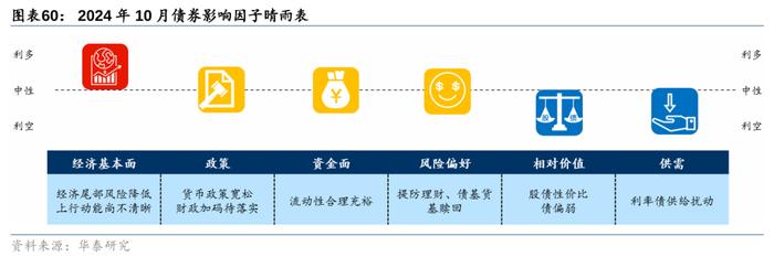 2万亿还是1万亿，对于股债下一步，很重要！