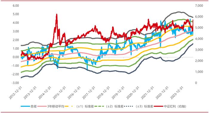 红利基金系列报告之三｜政策加码，如何寻找红利投资机会?