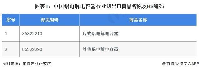 2024年中国铝电解电容器行业进出口市场分析 2023年贸易逆差额为18.54亿美元【组图】