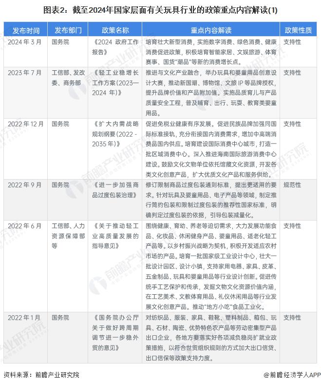 重磅！2024年中国及31省市玩具行业政策汇总及解读（全）质量和创新协同发展