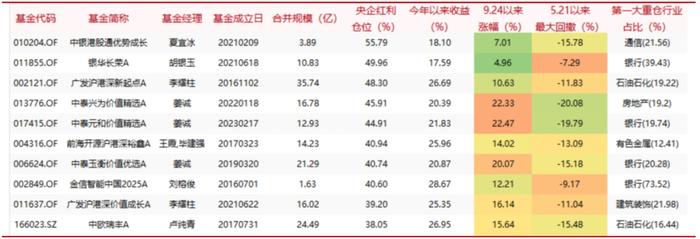 红利基金系列报告之三｜政策加码，如何寻找红利投资机会?