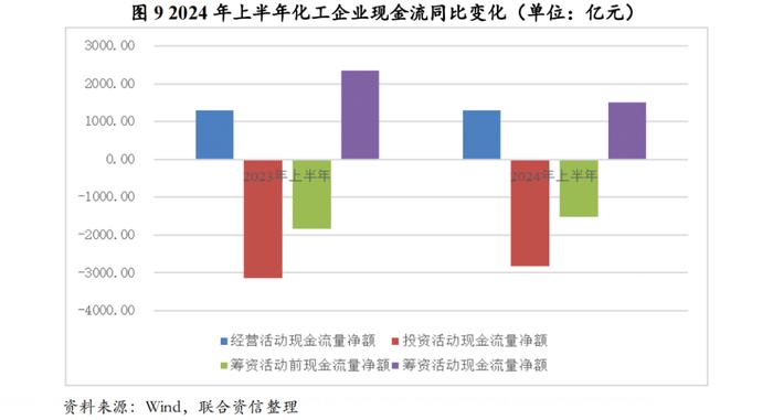 【行业研究】2024年上半年化工行业信用风险总结及展望