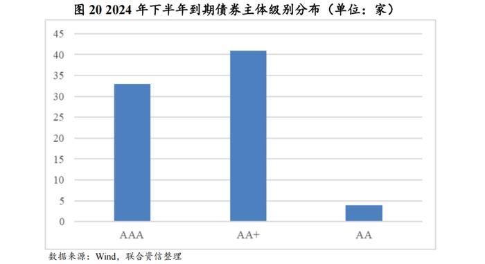 【行业研究】2024年上半年化工行业信用风险总结及展望