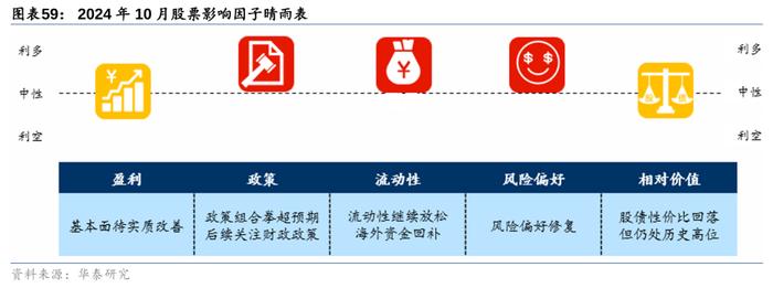 2万亿还是1万亿，对于股债下一步，很重要！