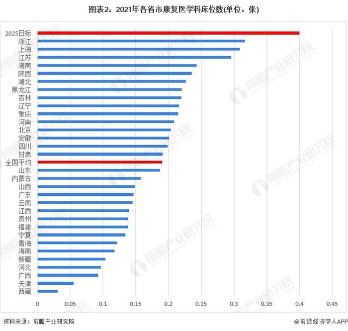 2024年中国康复医疗资源发展现状分析 康复医疗资源整体稀缺，亟待提升【组图】