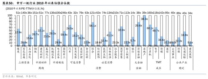 2万亿还是1万亿，对于股债下一步，很重要！