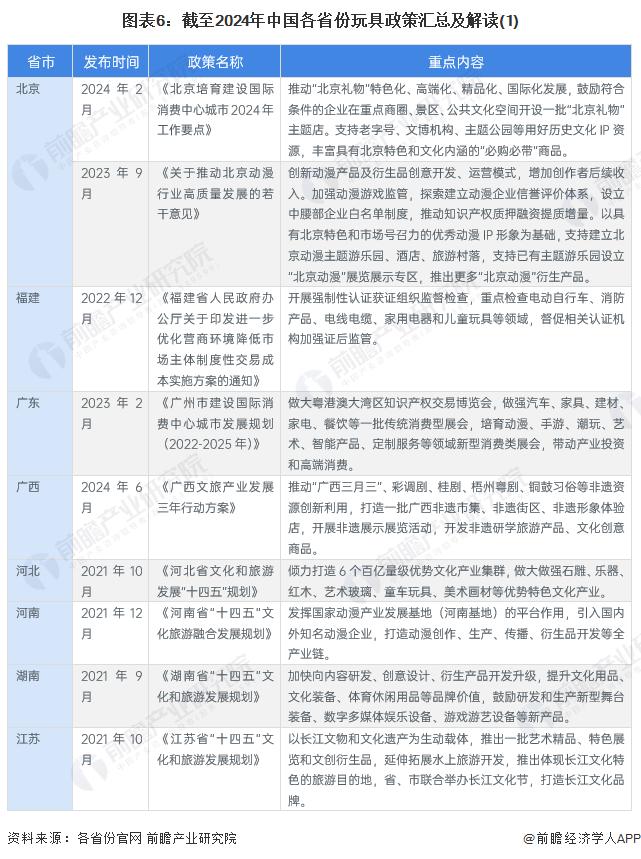 重磅！2024年中国及31省市玩具行业政策汇总及解读（全）质量和创新协同发展