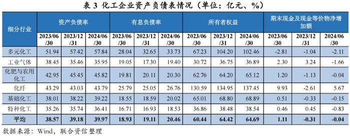 【行业研究】2024年上半年化工行业信用风险总结及展望