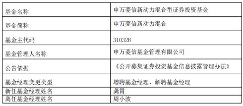 周小波离任申万菱信新动力混合 增聘基金经理龚霄