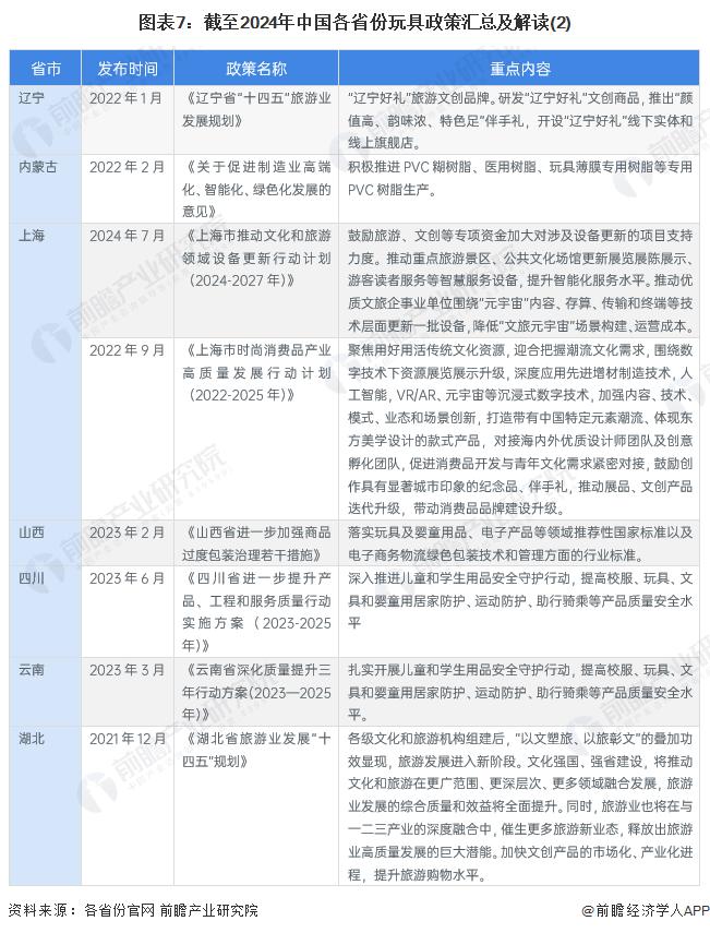 重磅！2024年中国及31省市玩具行业政策汇总及解读（全）质量和创新协同发展