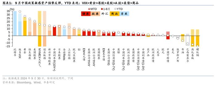 2万亿还是1万亿，对于股债下一步，很重要！