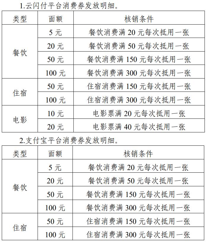 10月11日上午10点，新一期河南省金秋消费券开抢！