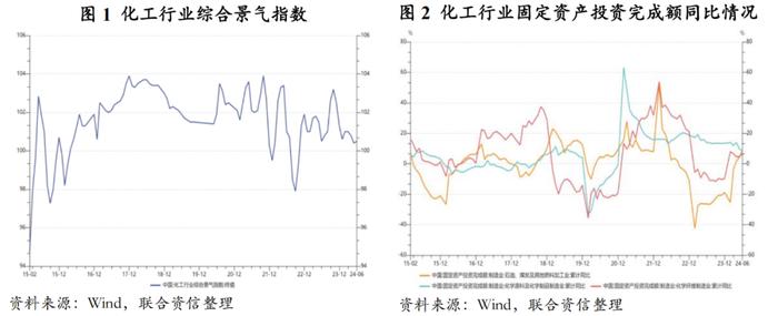 【行业研究】2024年上半年化工行业信用风险总结及展望