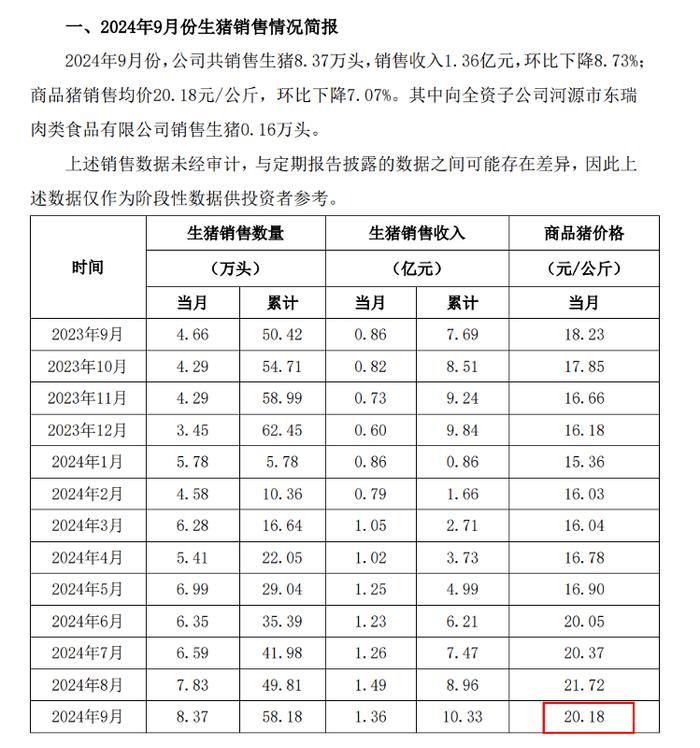 海量财经 | 上市养猪企业三季报纷纷扭亏 “猪周期”回来了？