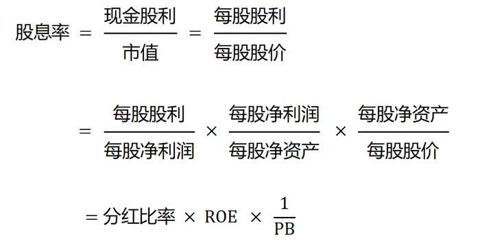 红利基金系列报告之三｜政策加码，如何寻找红利投资机会?